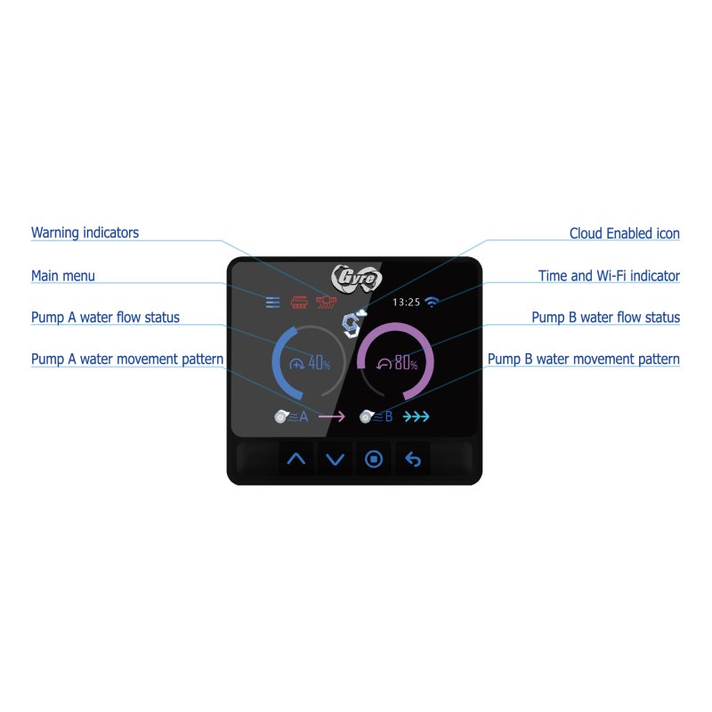 Maxspect Gyre XF350CE Double Package (Cloud Series)