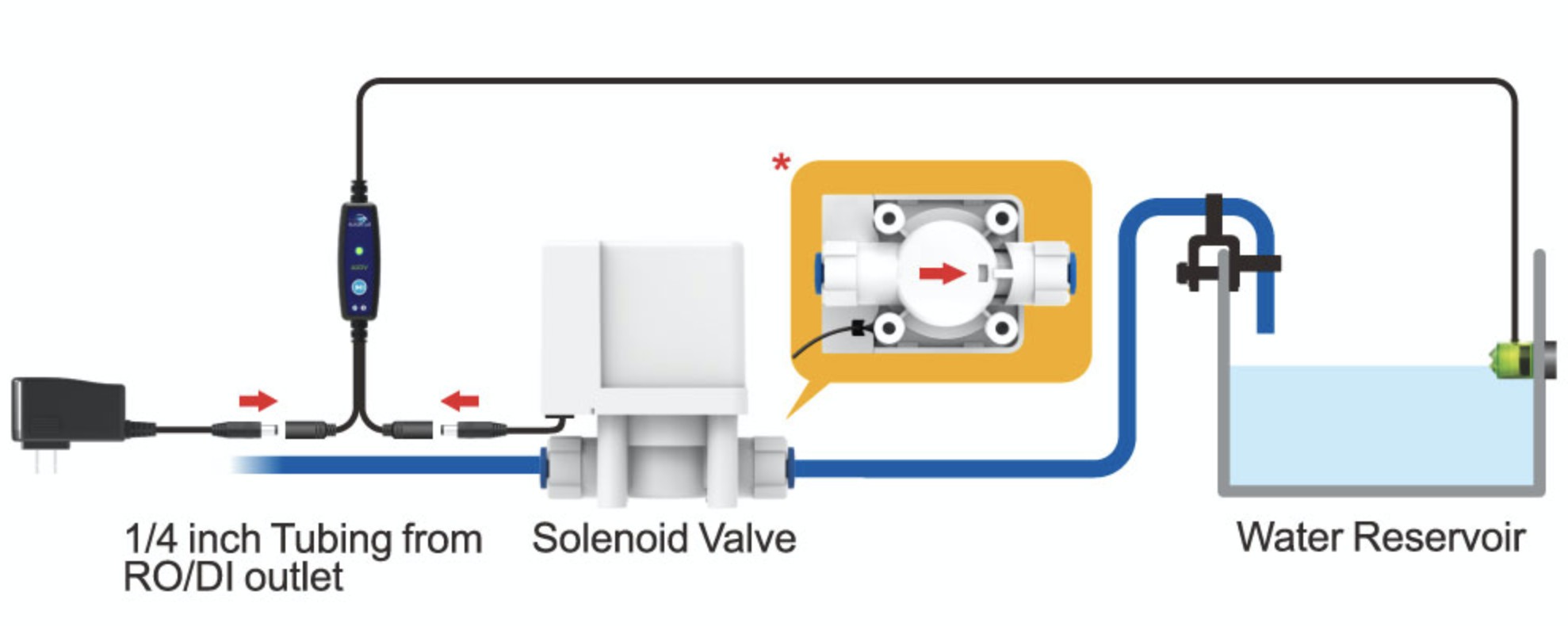 AutoAqua Smart ASOV
