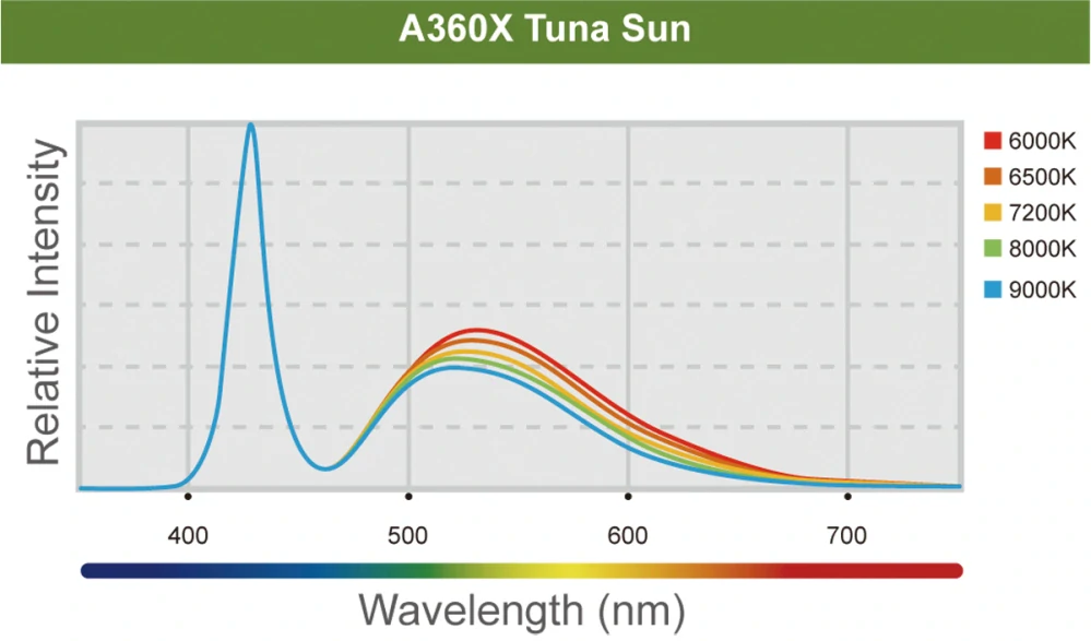 Kessil A360XE Tuna Sun