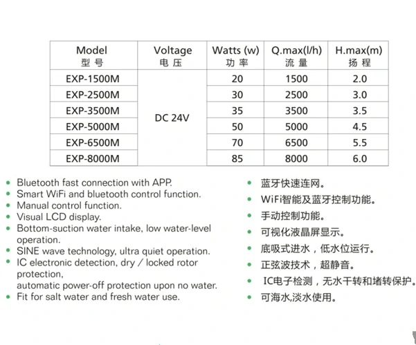 Výtlačné čerpadlo Jebao/Jecod EXP 8000