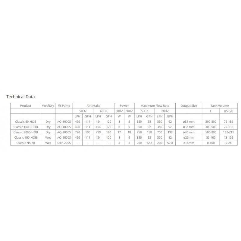 Octo Classic Protein Skimmer 100-HOB