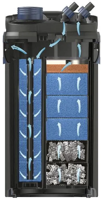 Oase BioMaster 850