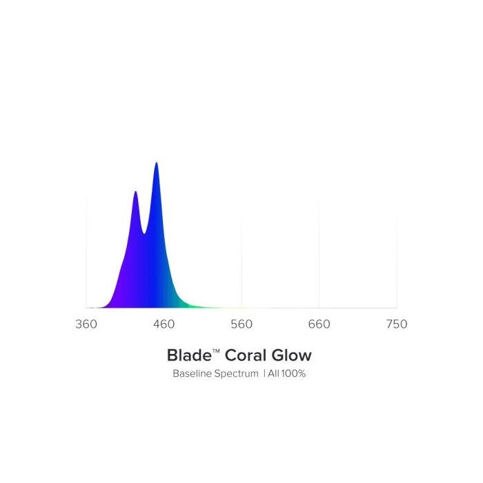AI Blade Coral Glow 30" / 76 cm - 60 W