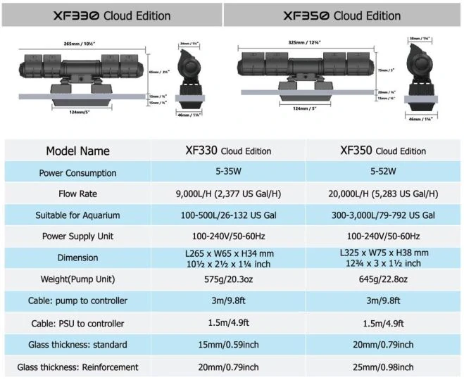 Maxspect Gyre XF330CE Single PUMP ONLY (Cloud Series)