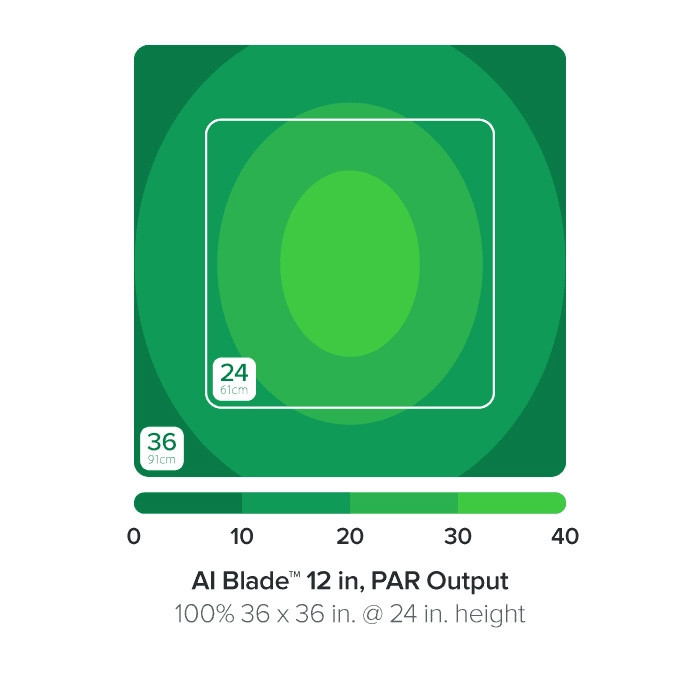 AI Blade Coral Glow 30" / 76 cm - 60 W