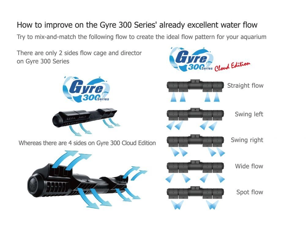 Maxspect Gyre XF330CE Standard Package (Cloud Series)