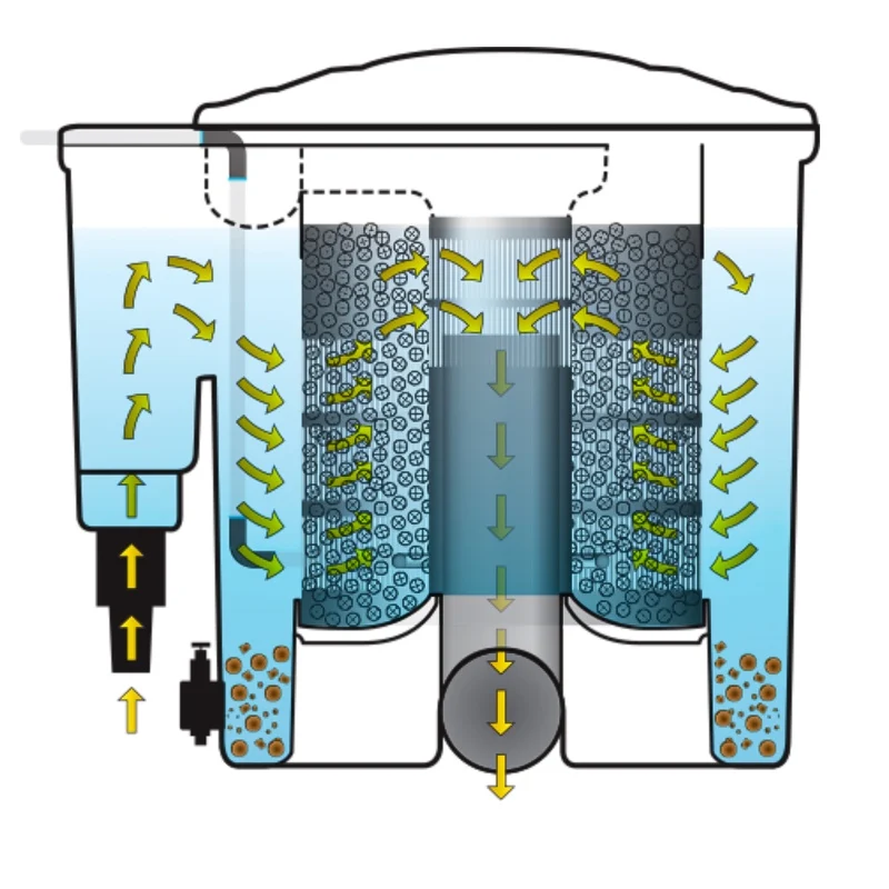 Evolution Aqua EazyPod