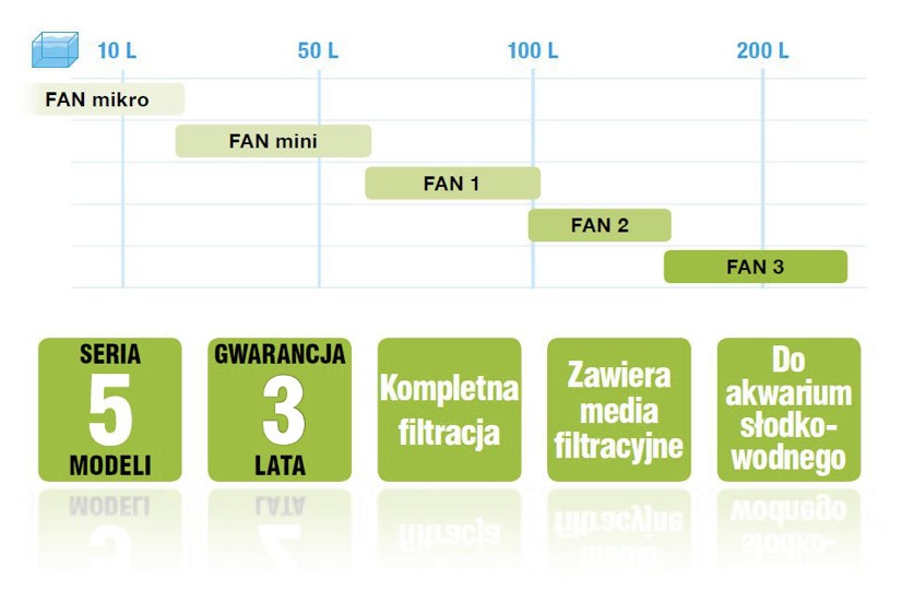 Aquael FAN 3 Plus