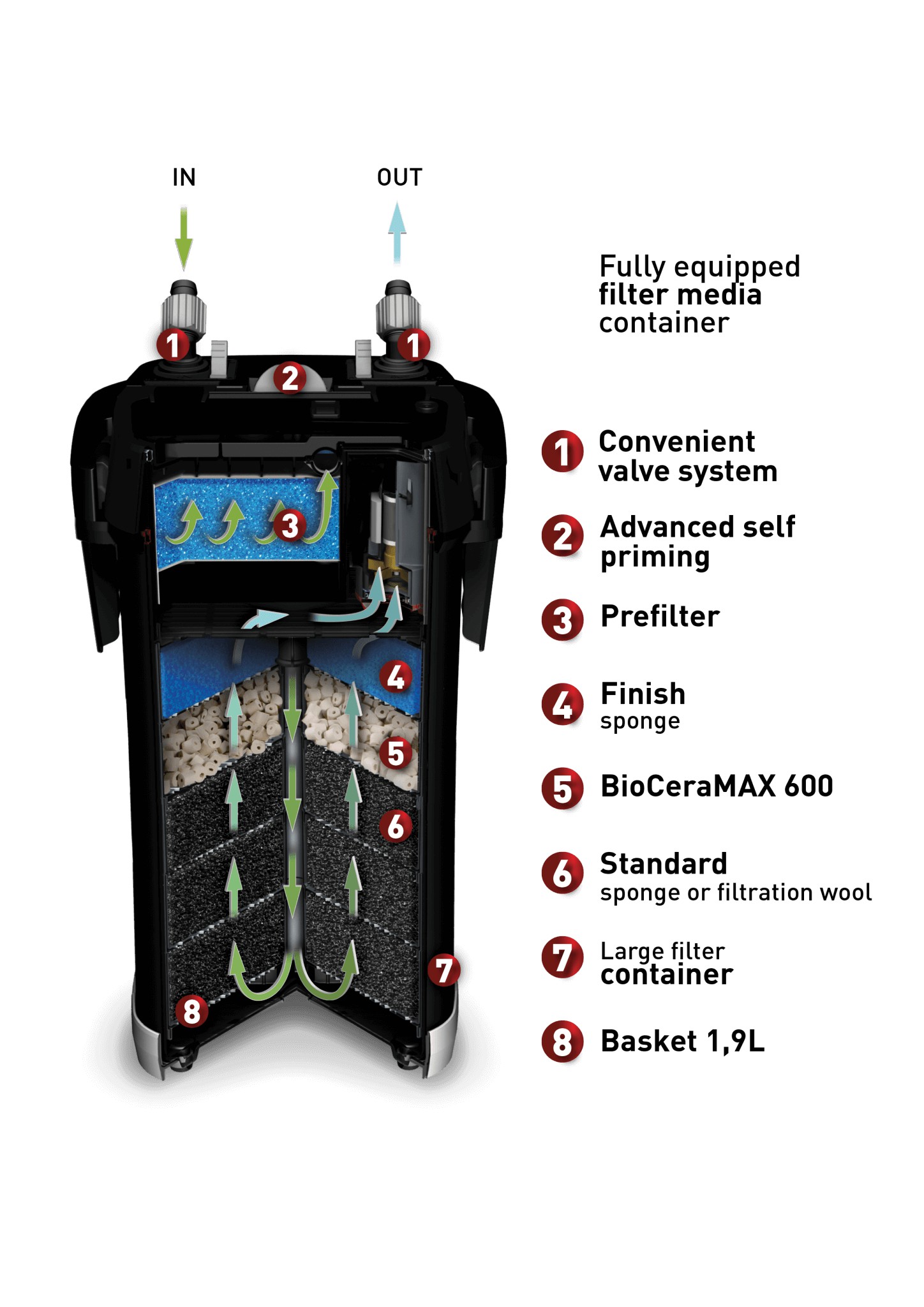 Aquael Ultramax 1500