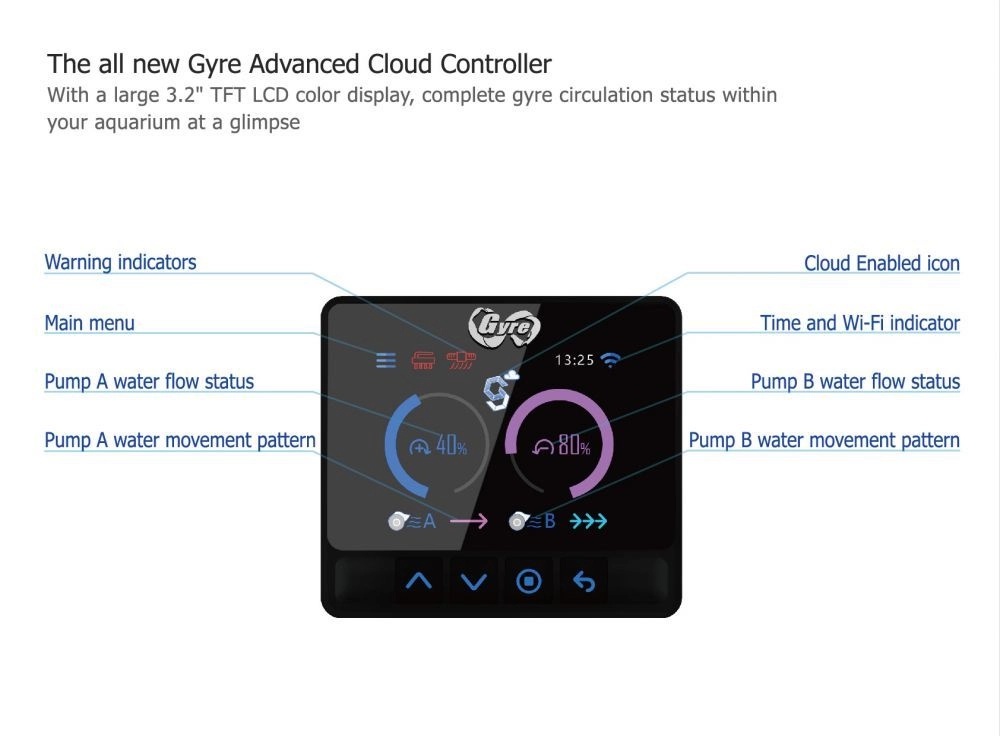 Maxspect Gyre XF330CE Standard Package (Cloud Series)