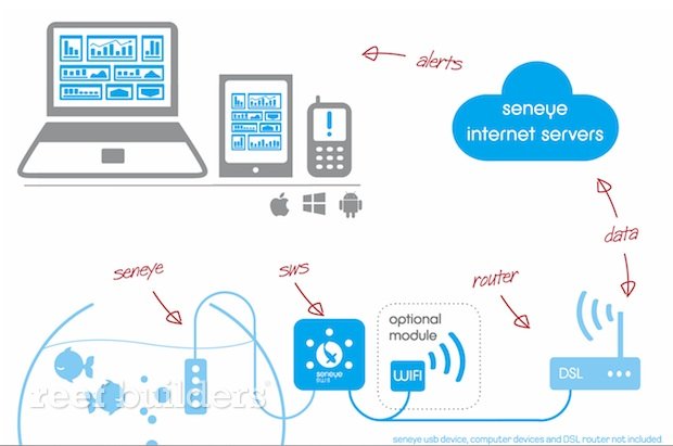 Seneye WEB Server V2 Wifi