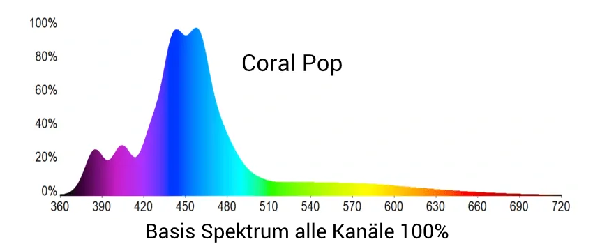 GHL Mitras LX7206 Meerwasser Stříbrná / bílá