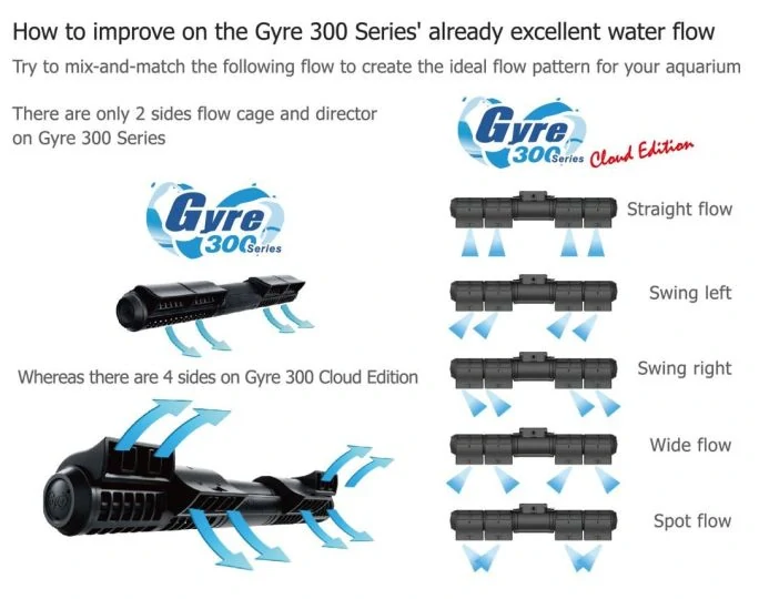 Maxspect Gyre XF330CE Single PUMP ONLY (Cloud Series)